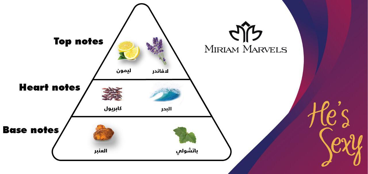 HE`S SEXY PERFUME